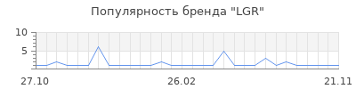 Популярность LGR