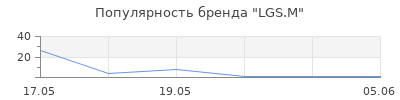 Популярность LGS.M