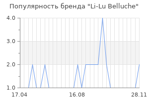 Популярность бренда Li-Lu Belluche