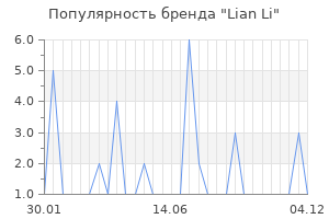 Популярность бренда lian li
