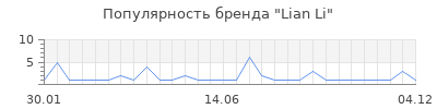 Популярность lian li