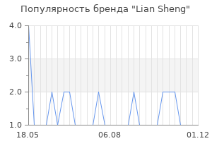 Популярность бренда lian sheng