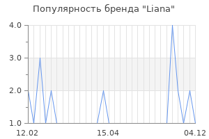 Популярность бренда liana