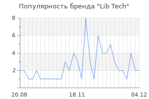 Популярность бренда lib tech