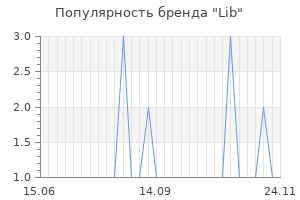Популярность бренда Lib