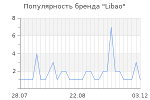 Популярность бренда libao