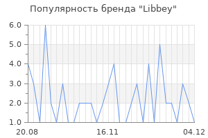 Популярность бренда libbey
