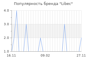 Популярность бренда libec