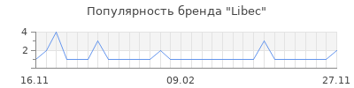 Популярность libec