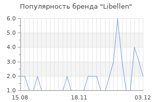 Популярность бренда libellen
