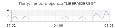 Популярность liberaiders