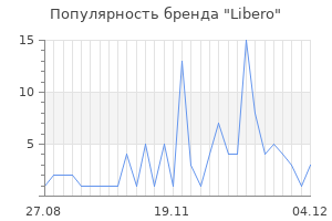 Популярность бренда libero
