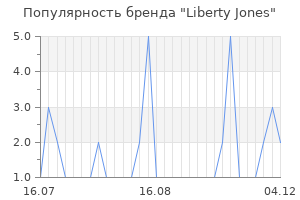 Популярность бренда Liberty Jones