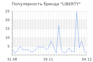 Популярность бренда liberty