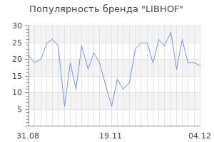 Популярность бренда libhof