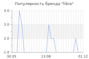 Популярность бренда libra