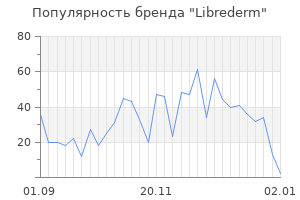 Популярность бренда librederm