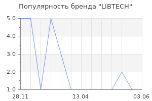 Популярность бренда LIBTECH