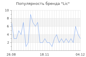 Популярность бренда lic