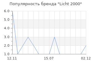 Популярность бренда Licht 2000