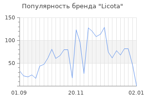 Популярность бренда licota