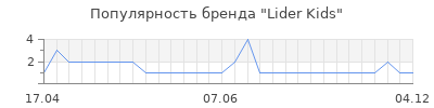Популярность lider kids