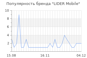 Популярность бренда LIDER Mobile