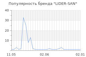 Популярность бренда LIDER-SAN