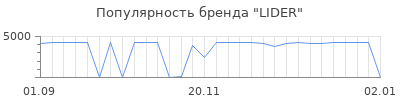 Популярность lider