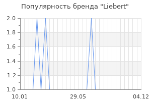 Популярность бренда liebert
