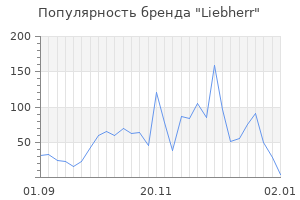Популярность бренда liebherr