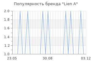 Популярность бренда lien a
