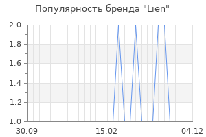 Популярность бренда lien