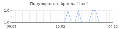 Популярность lien