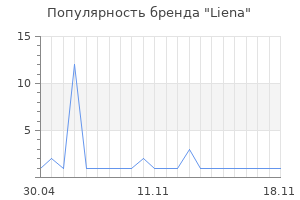 Популярность бренда Liena