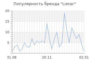 Популярность бренда lierac