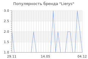 Популярность бренда Lierys