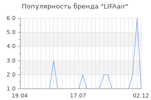 Популярность бренда lifaair