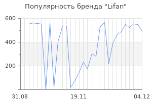 Популярность бренда lifan