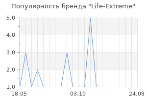 Популярность бренда Life-Extreme
