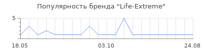 Популярность Life-Extreme