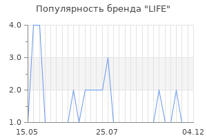 Популярность бренда life