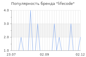 Популярность бренда lifecode