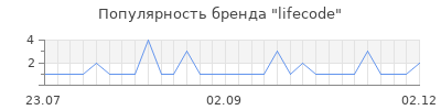 Популярность lifecode