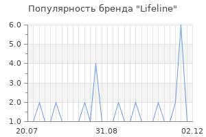 Популярность бренда lifeline