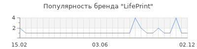 Популярность lifeprint