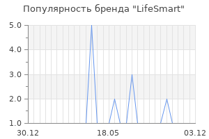 Популярность бренда LifeSmart