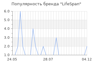 Популярность бренда lifespan