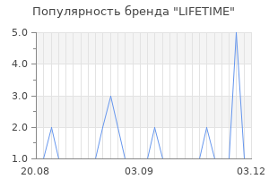 Популярность бренда lifetime