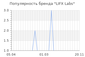 Популярность бренда lifx labs